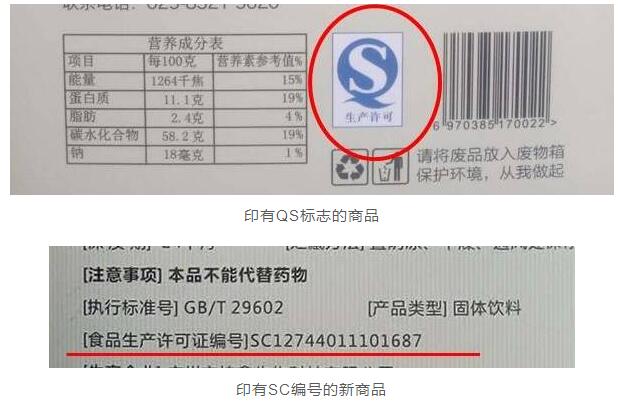 QS標(biāo)志和SC編號